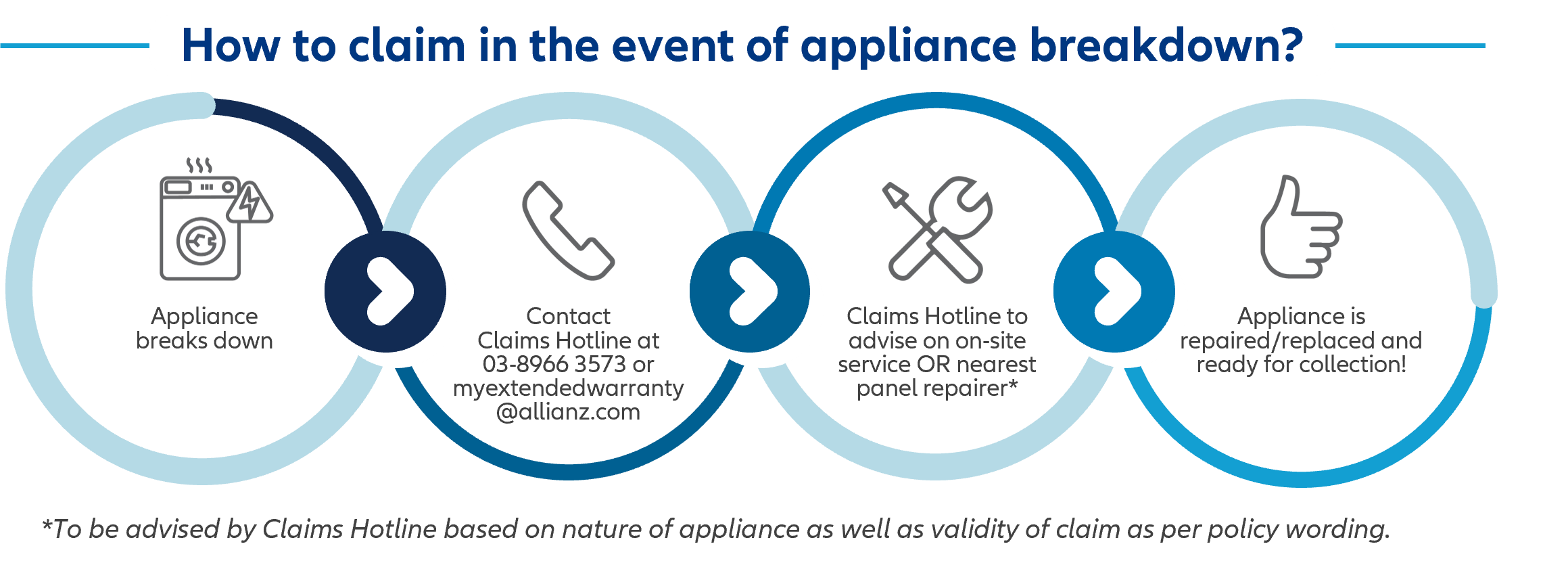 Device Protection Plan Claims Process